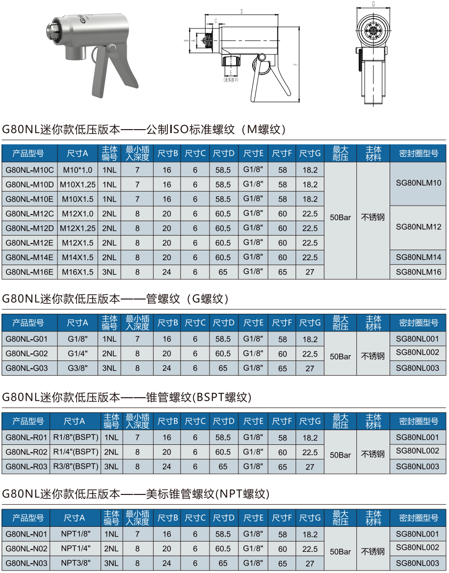 格雷希爾G80NL系列規(guī)格選型表