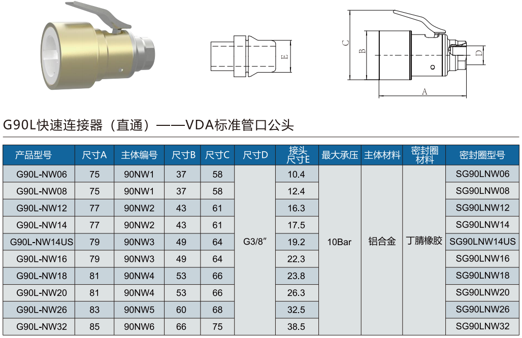 G90L-NW系列規(guī)格選型表 G90L-NW系列規(guī)格選型表