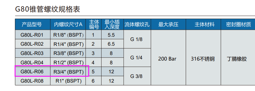 格雷希爾G70-J快速密封連接器在空調行業中風機盤管的氣密性測試中有哪些解決方案?