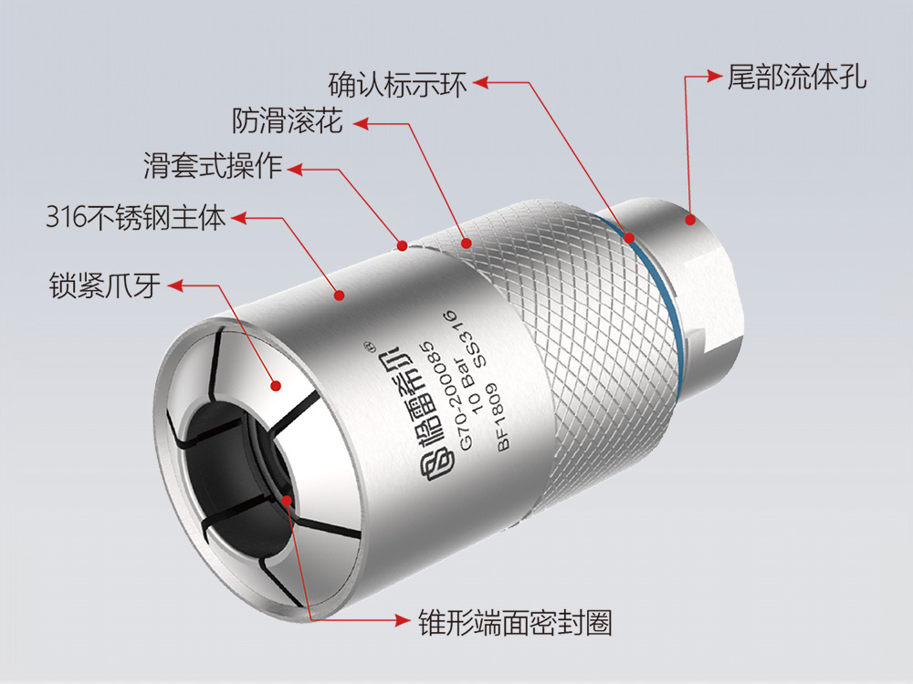G70系列產品剖析圖